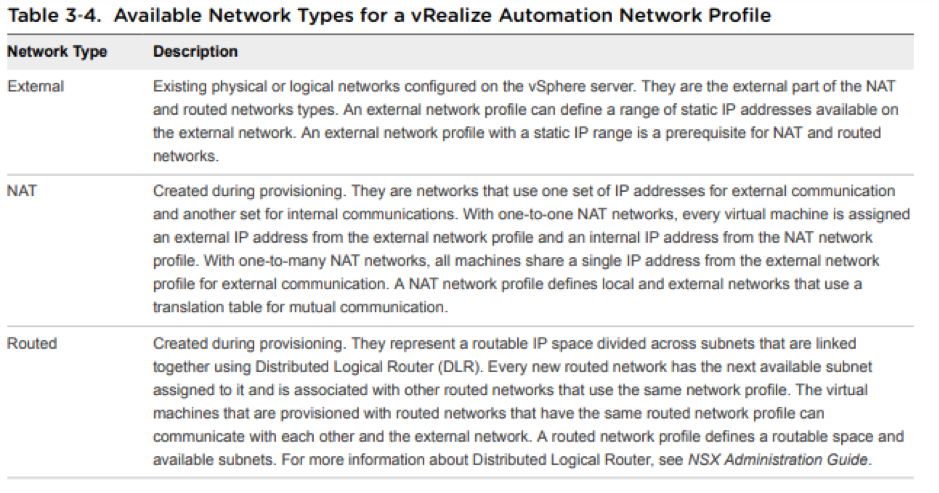Network_Profiles